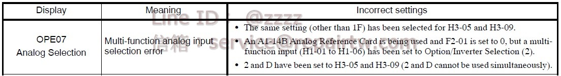 Yaskawa Inverter CIMR-G5E4015 OPE07 多功能模擬量輸入選擇不良 Multi-function analog input selection error